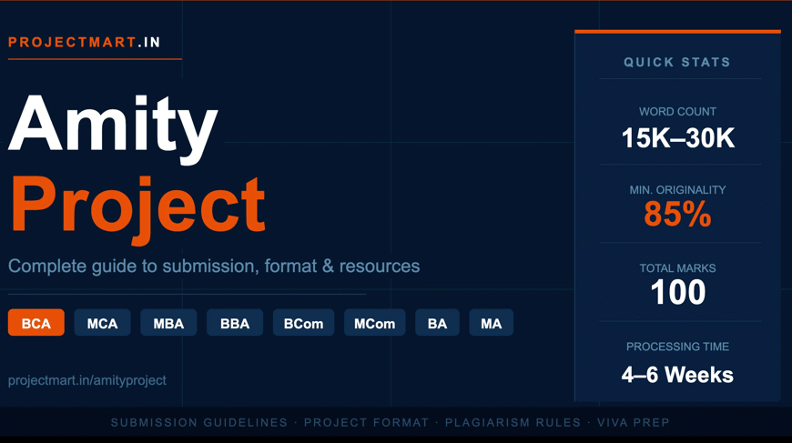 When Amity University Online introduced its current project submission framework, it set a precedent for online degree programmes in India. The Amity Project — mandatory