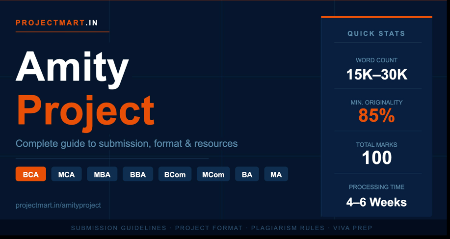 When Amity University Online introduced its current project submission framework, it set a precedent for online degree programmes in India. The Amity Project — mandatory
